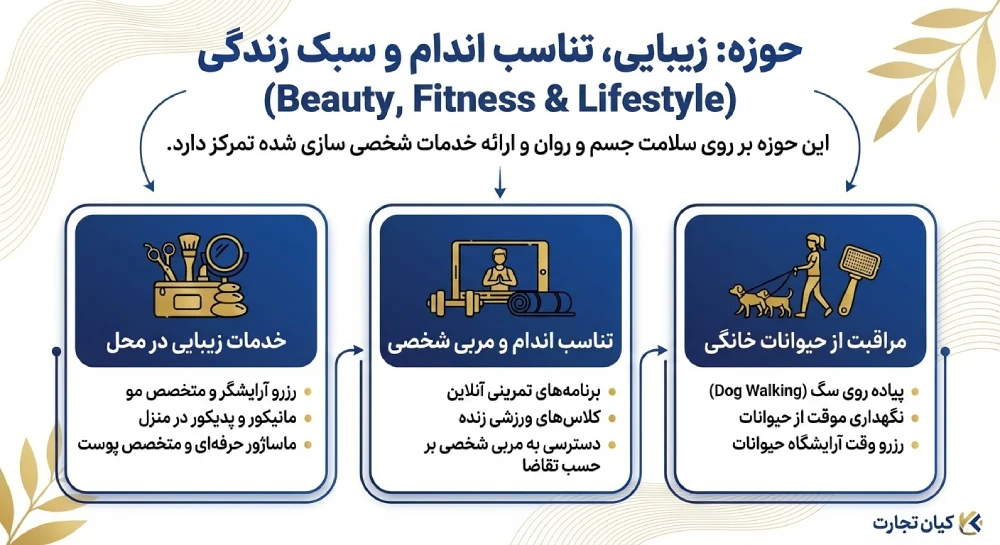 اپلیکیشن حوزه زیبایی